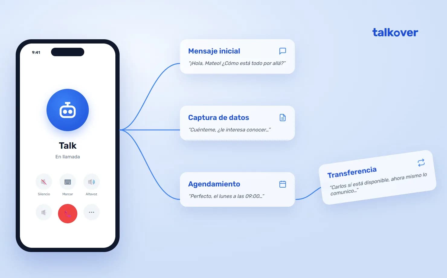 Del Primer Mensaje a la Resolución: Cómo Funciona un Agente de Voz