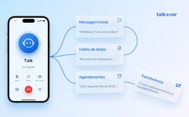 Da Primeira Mensagem à Resolução: Como um Agente de Voz Funciona