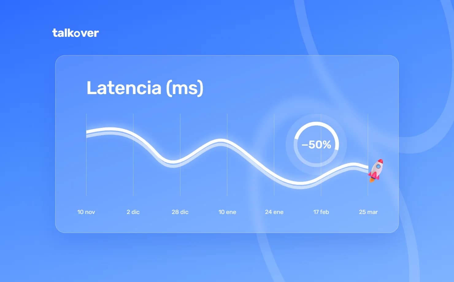 Latencia 50% Menor: El Impacto Real de la Infraestructura Propia de Voz